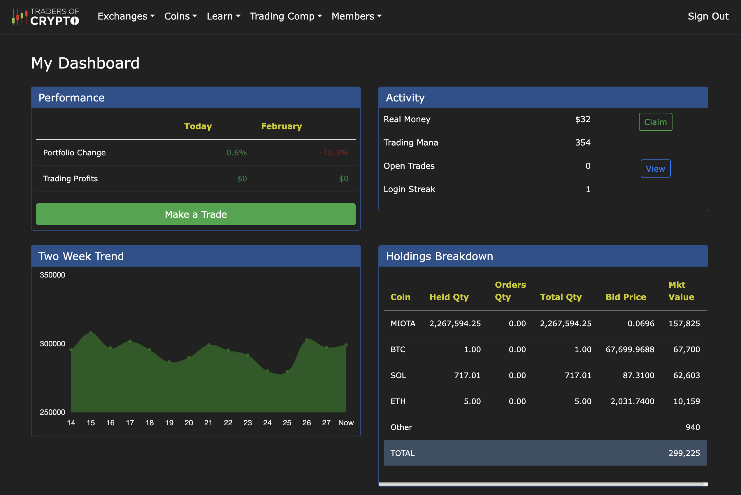 Traders Of Crypto trading dashboard